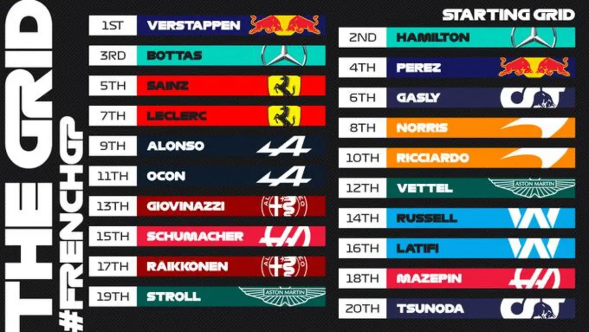 F1, GP Francia 2021: vince Verstappen (56)
