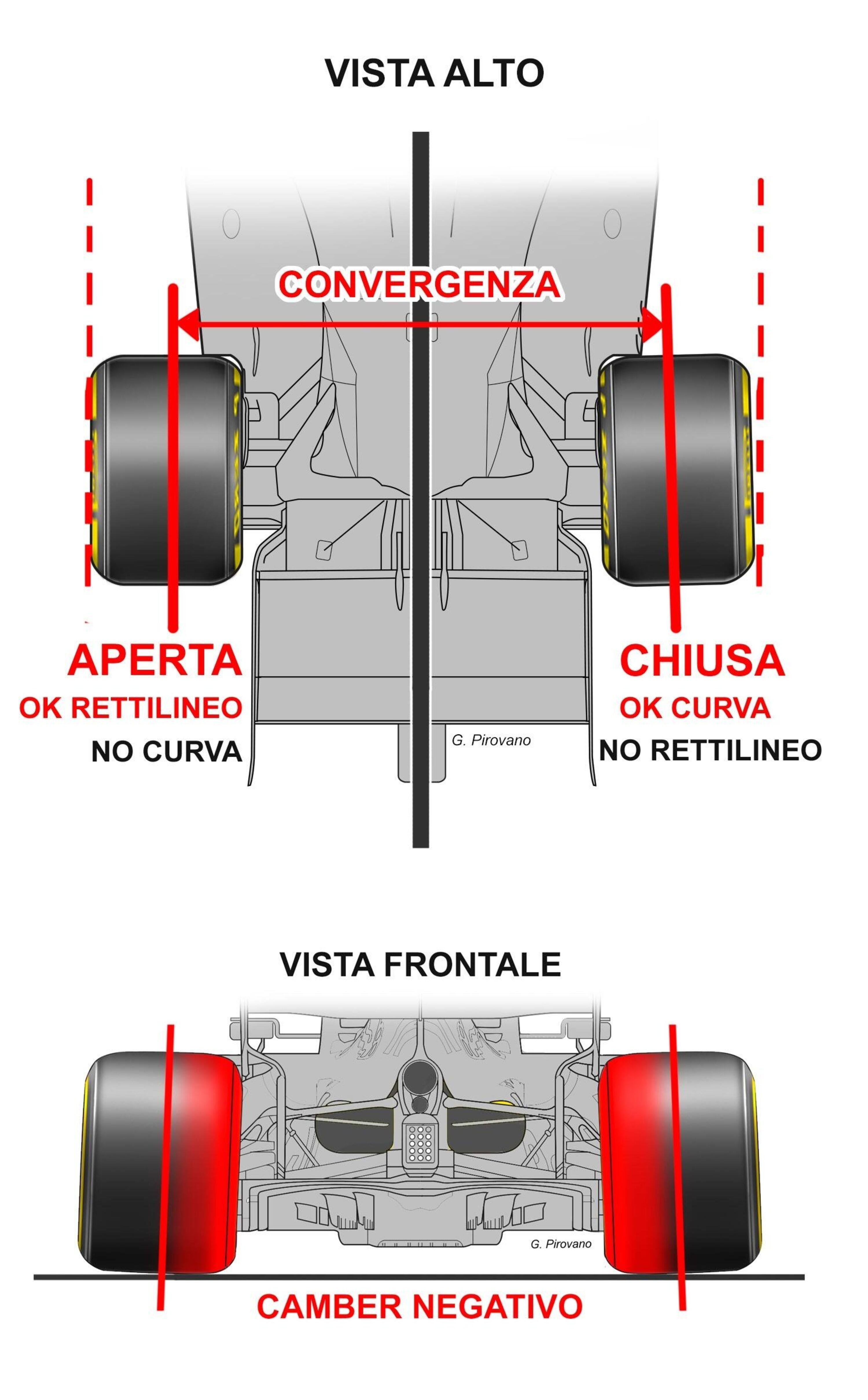 Formula 1: quello che la Pirelli non dice e i team non ammettono