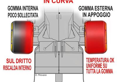 Formula 1: quello che la Pirelli non dice e i team non ammettono