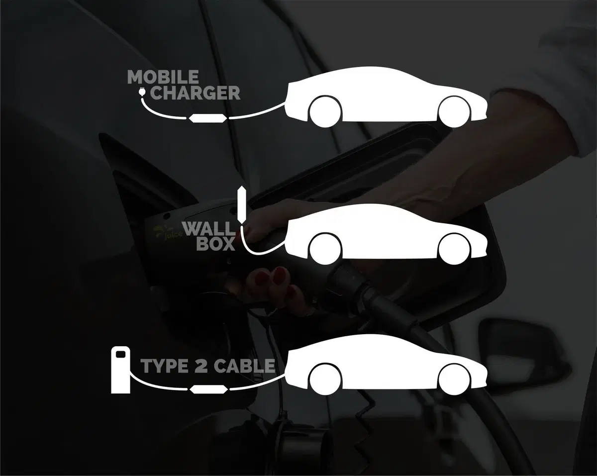 Week Test EV, Elettrocompatibilità provata con Mazda MX-30 e Juice Booster [piaceri e limiti] (3)