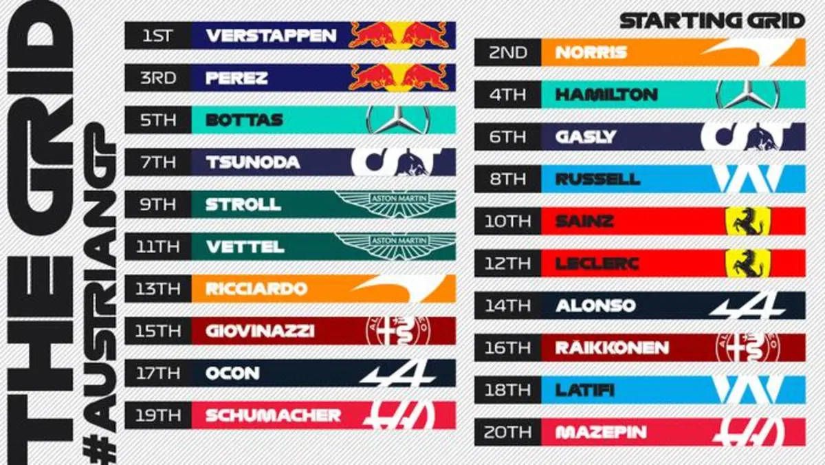 F1, GP Austria 2021: vince Verstappen (26)