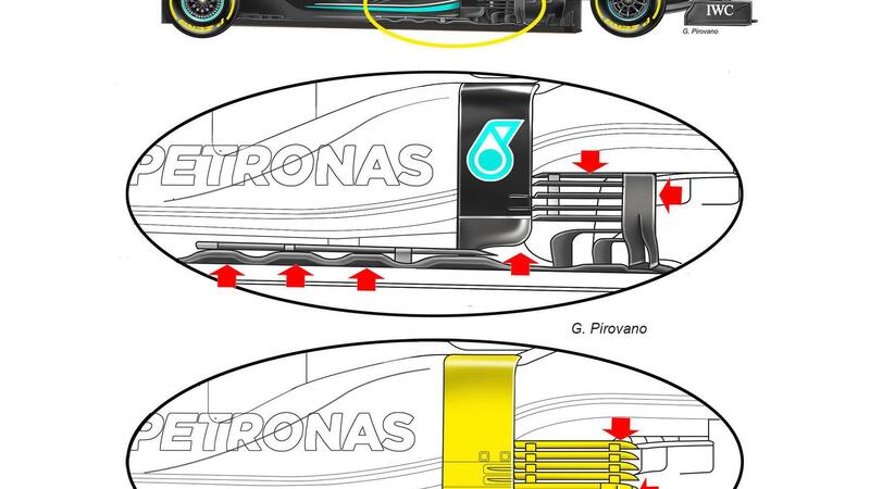 F1, Le novit&agrave; tecniche di Mercedes e Red Bull a Silverstone