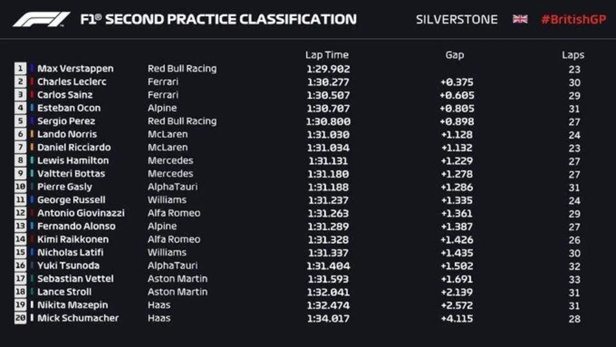F1, GP Gran Bretagna 2021: vince Hamilton (26)
