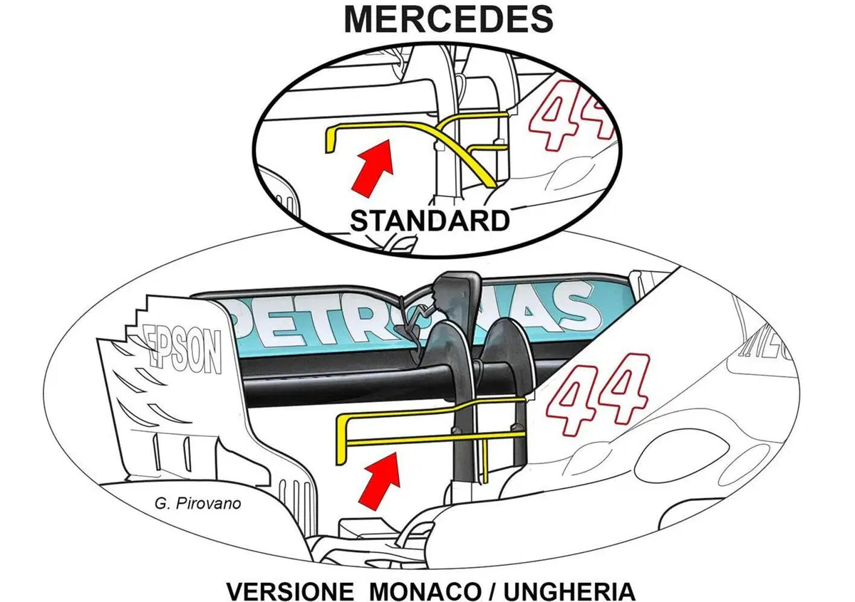 F1, Mercedes e Red Bull soluzioni diverse per l'Hungaroring