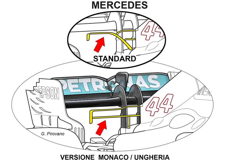 F1, Mercedes e Red Bull soluzioni diverse per l&#039;Hungaroring