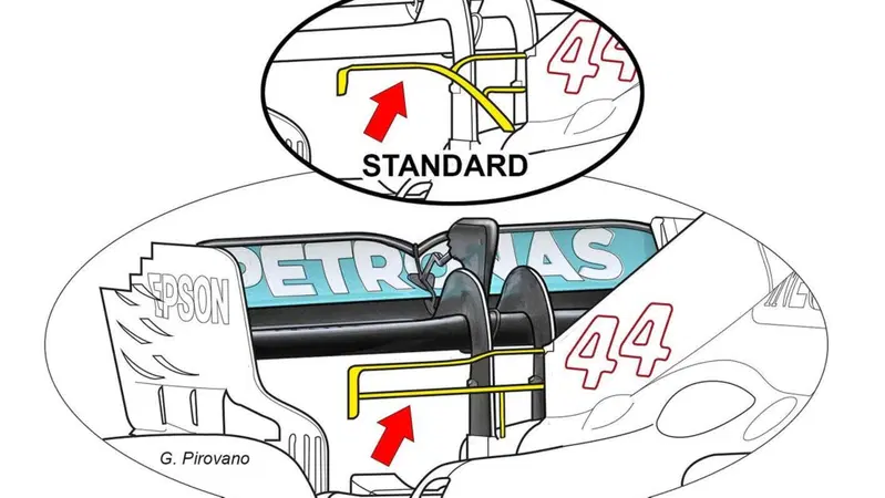 F1, Mercedes e Red Bull soluzioni diverse per l'Hungaroring