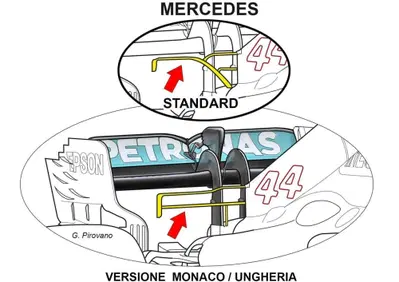 F1, Mercedes e Red Bull soluzioni diverse per l'Hungaroring