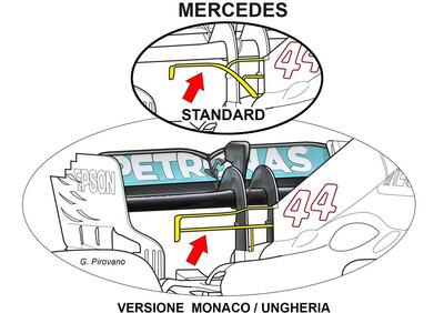 F1, Mercedes e Red Bull soluzioni diverse per l'Hungaroring