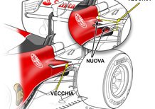 F1, Gp Canada 2016: le novità aerodinamiche della Ferrari