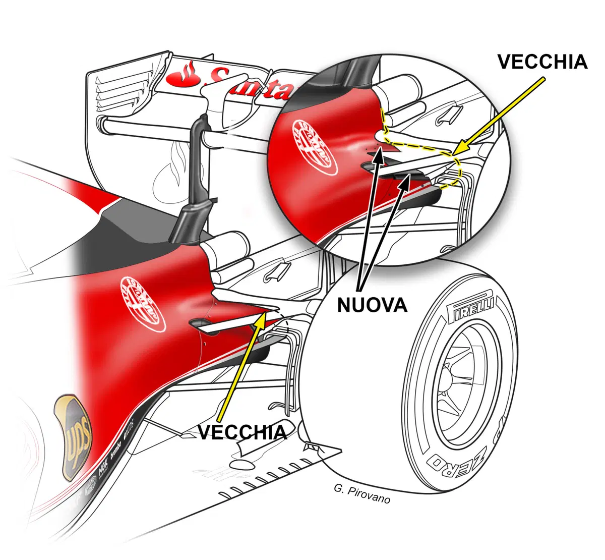 F1, Gp Canada 2016: le novit&agrave; aerodinamiche della Ferrari