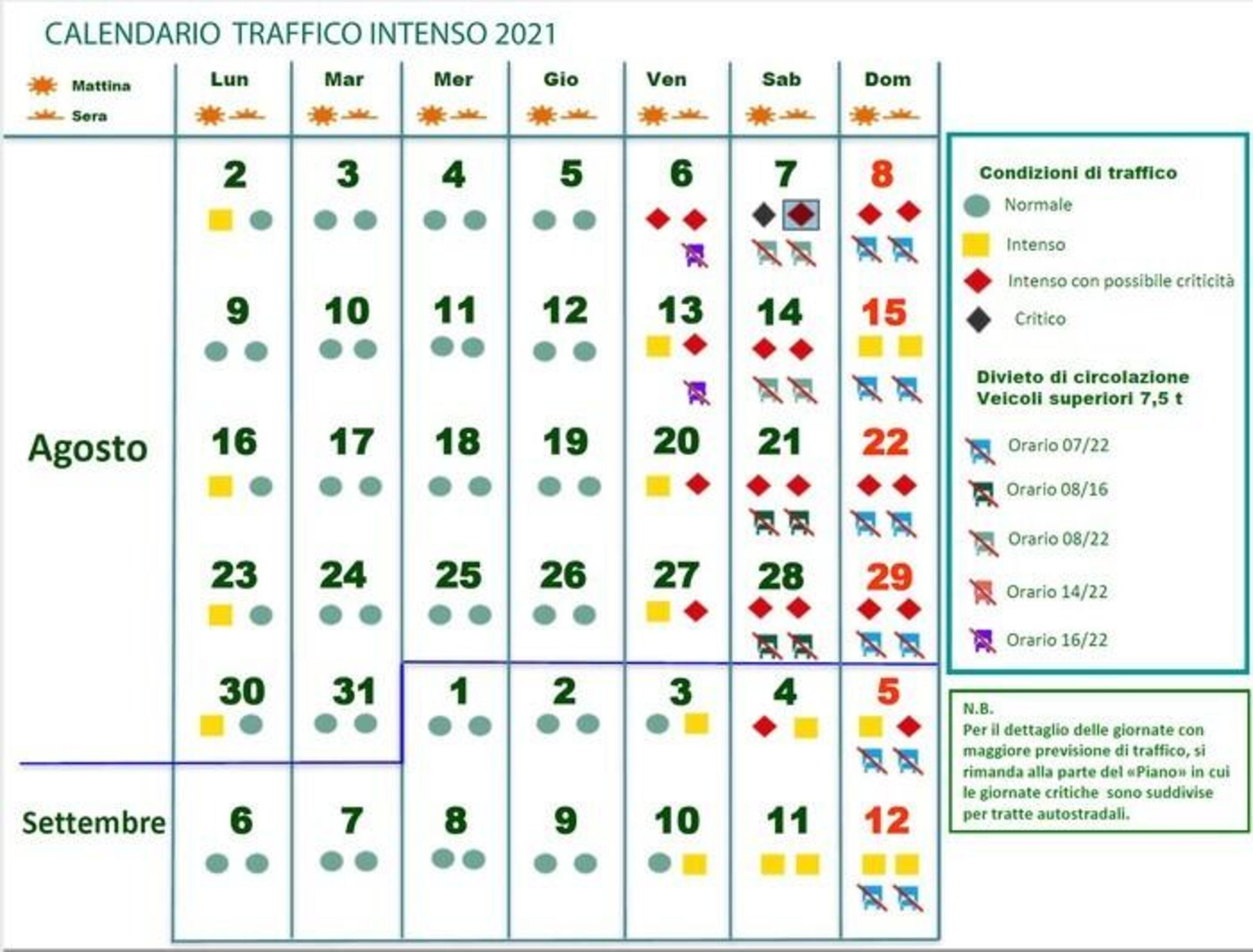 Previsioni traffico e divieti, Viabilit&agrave; Italia: ecco date e colori per tutto agosto