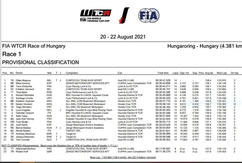 Classifica Gara 1