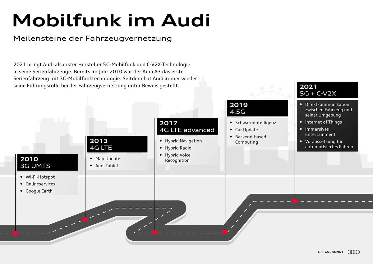 La digitalizzazione crescente che troveremo in Audi ma anche Bentley e Lambo [5G e C2X] (2)