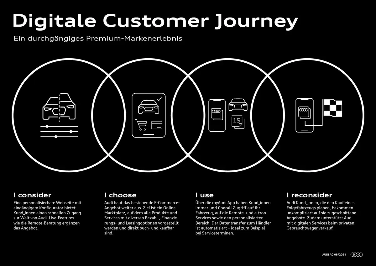 La digitalizzazione crescente che troveremo in Audi ma anche Bentley e Lambo [5G e C2X] (4)