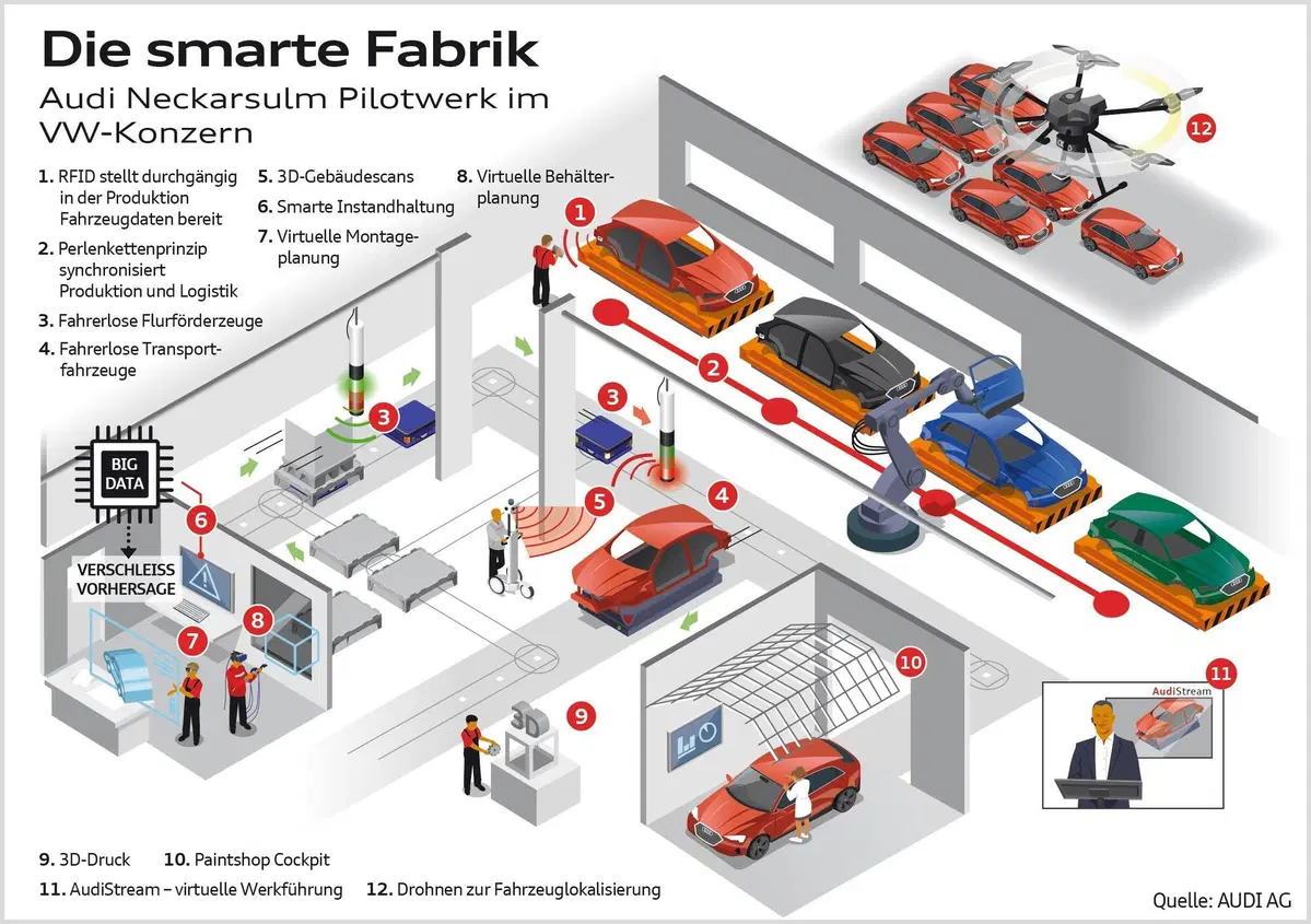 La digitalizzazione crescente che troveremo in Audi ma anche Bentley e Lambo [5G e C2X] (6)