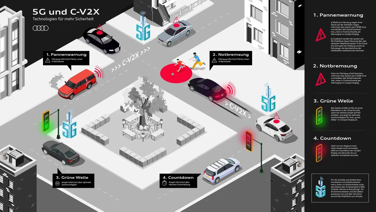 La digitalizzazione crescente che troveremo in Audi ma anche Bentley e Lambo [5G e C2X] (8)