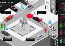 La digitalizzazione crescente che troveremo in Audi ma anche Bentley e Lambo [5G e C2X]