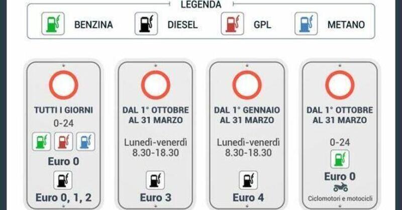 Piemonte, stop alla circolazione dei diesel Euro 3 e Euro 4 