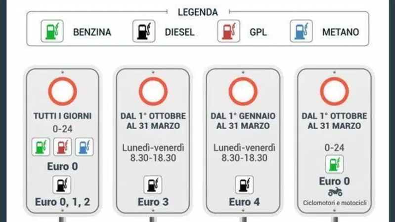 Piemonte, stop alla circolazione dei diesel Euro 3 e Euro 4 
