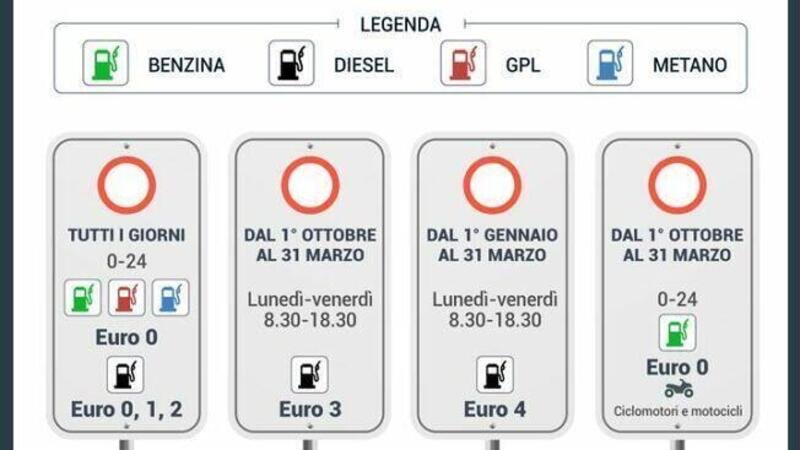 Piemonte, stop alla circolazione dei diesel Euro 3 e Euro 4 