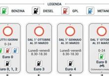 Piemonte, stop alla circolazione dei diesel Euro 3 e Euro 4 