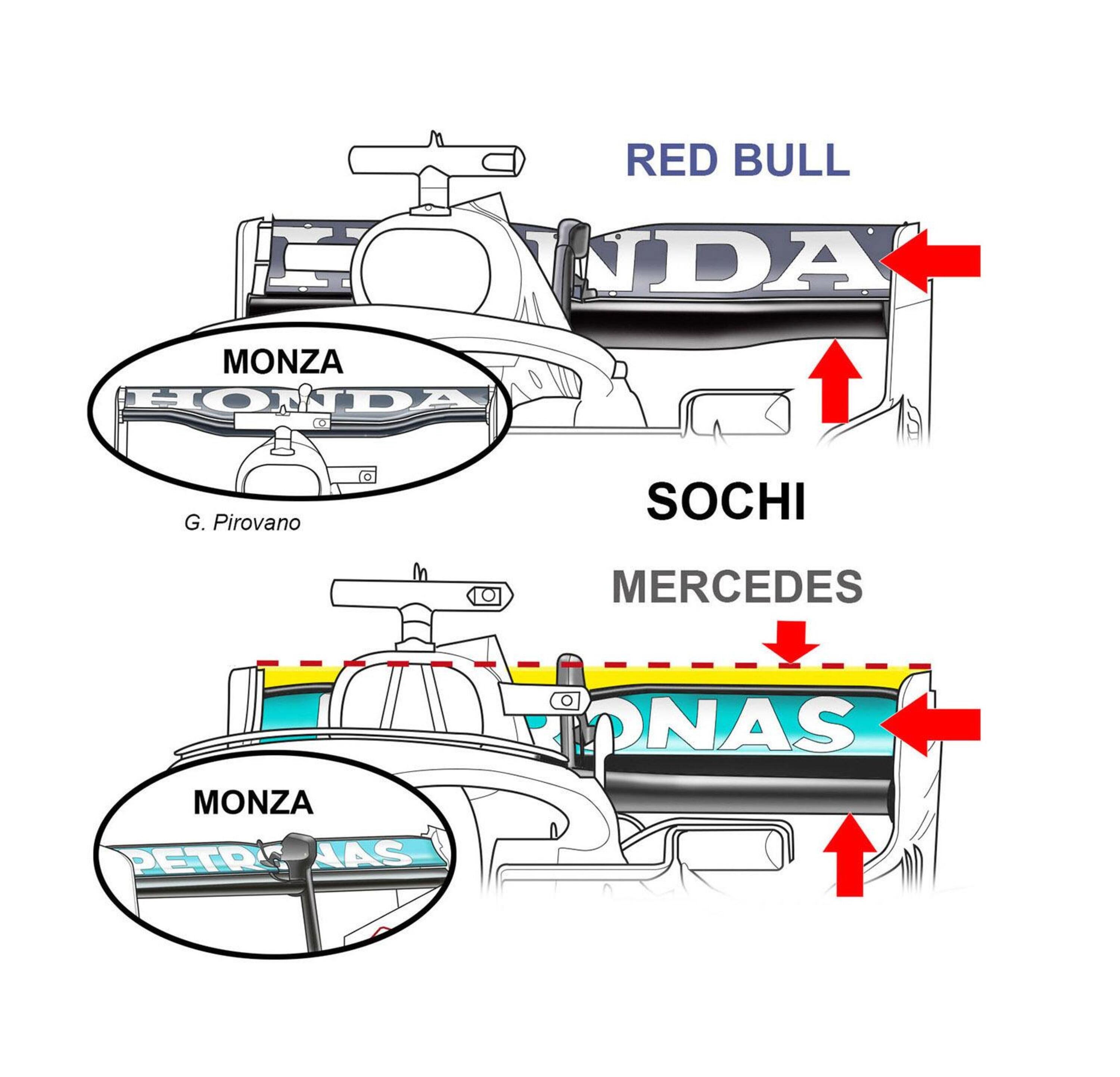 F1, GP Russia 2021: Scelte aerodinamiche diverse per Red Bull e Mercedes