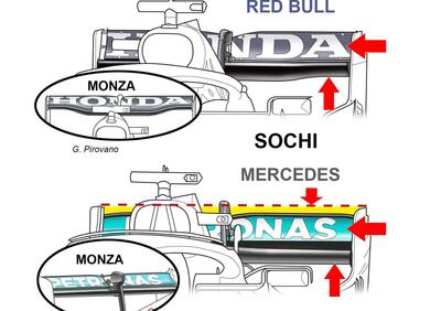 F1, GP Russia 2021: Scelte aerodinamiche diverse per Red Bull e Mercedes