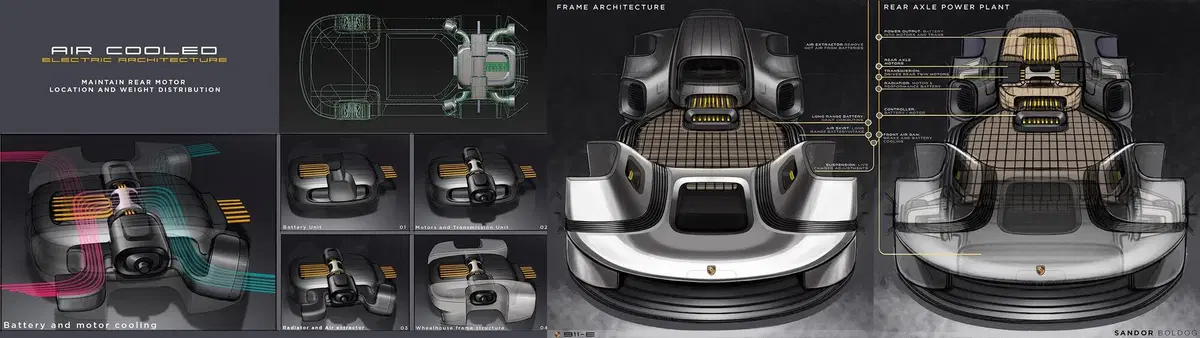 E se la prossima Porsche 911 fosse Full Electric? (10)