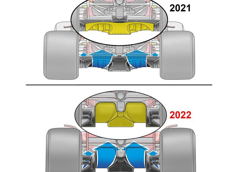 F1, GP Turchia: Ferrari prove aerodinamiche per il 2022