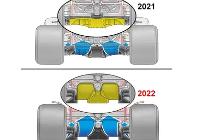 F1, GP Turchia: Ferrari prove aerodinamiche per il 2022