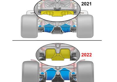 F1, GP Turchia: Ferrari prove aerodinamiche per il 2022