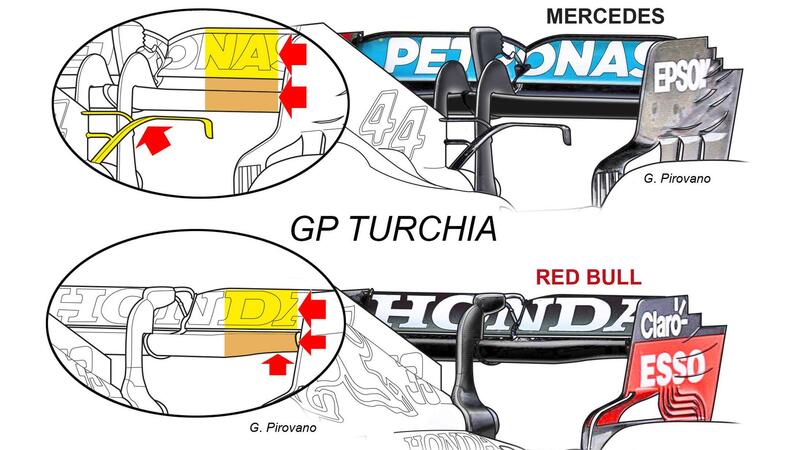 F1, I dubbi della Red Bull sulla Mercedes 