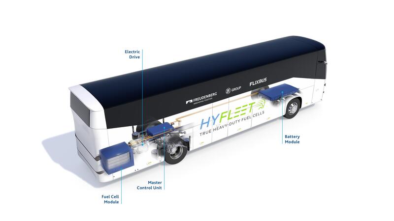 Lo schema tecnico di un modello FlixBus alimentato ad idrogeno verde