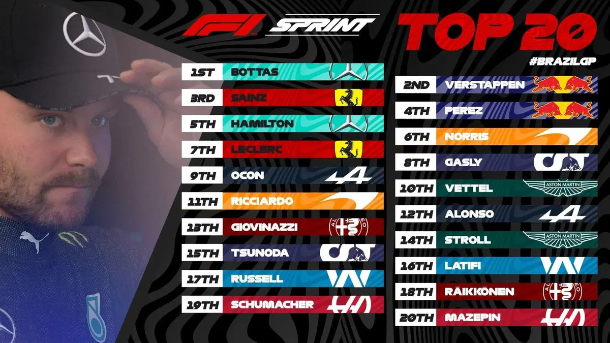 F1, GP Brasile 2021: vince Hamilton (71)