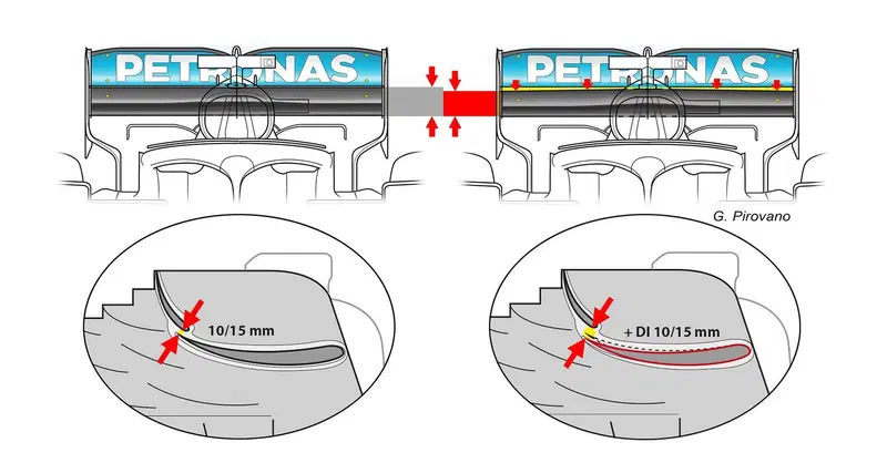 F1, GP Qatar 2021: Red Bull-Mercedes nuova battaglia sull'ala posteriore della W12