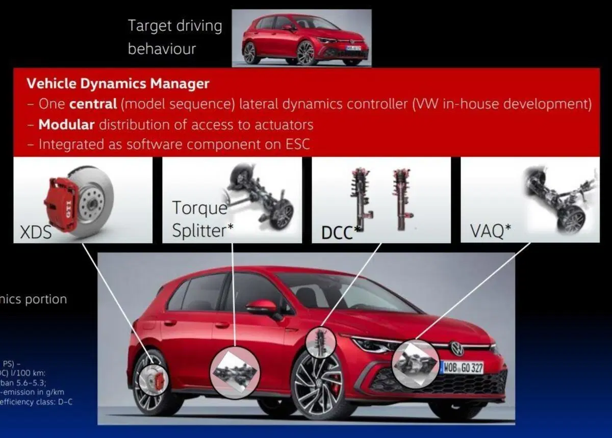 Sistemi telaio connessi e elettrificazione, Come muta il piacere di guida? Per VW resta intenso e sicuro (6)