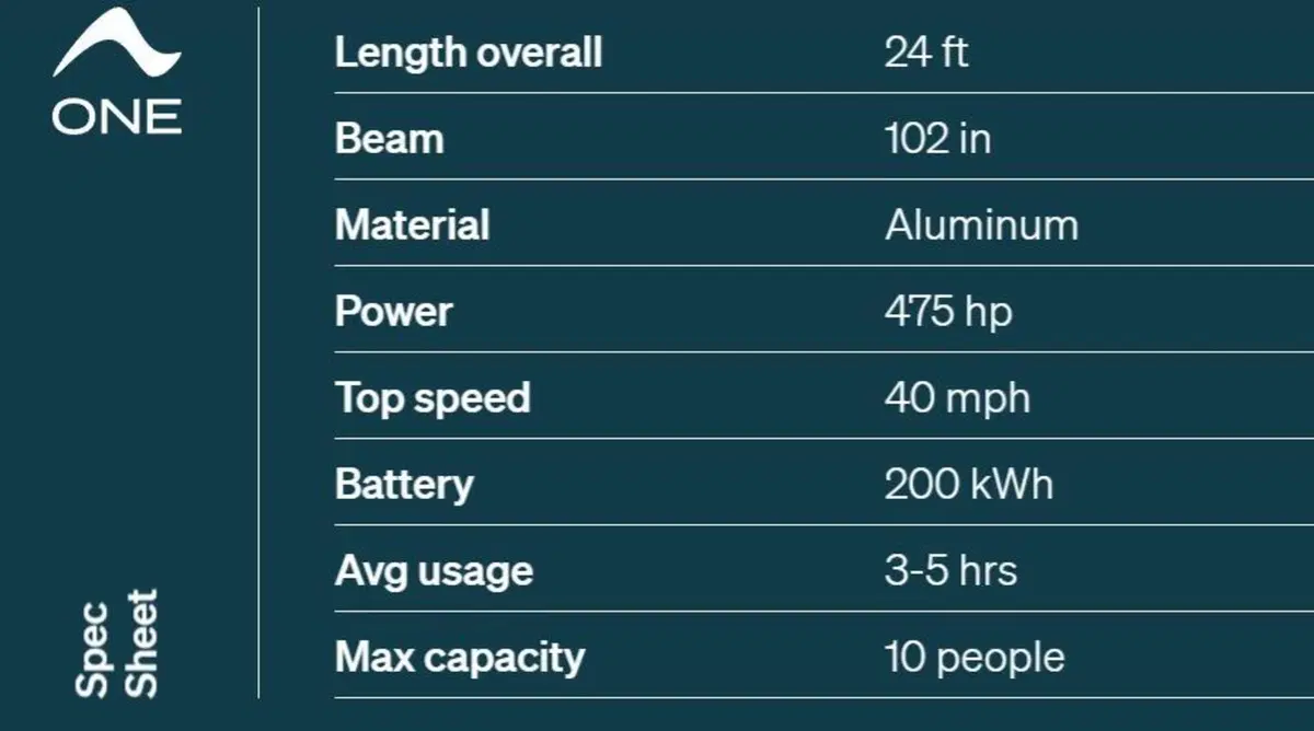 ARC mostra il primo motoscafo elettrico, Firmato ex-Space X (3)