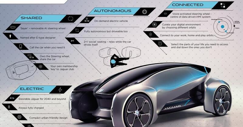 Comprare auto oggi sapendo che non esce il modello nuovo domani: Jaguar