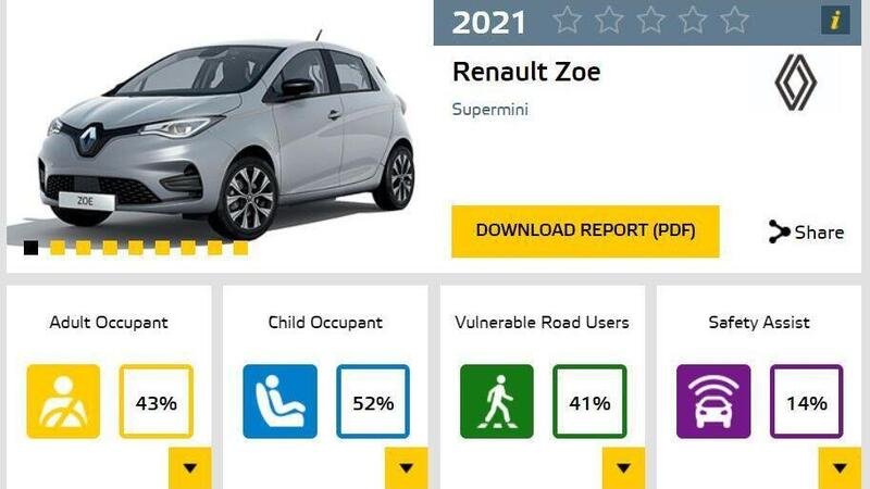 Sicurezza BEV, I test EuroNCAP promuovono le premium tedesche ma bocciano Renault Zoe: 0 stelle