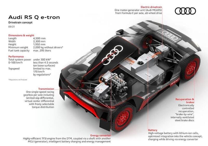 Lo schema tecnico della RS Q e-tron