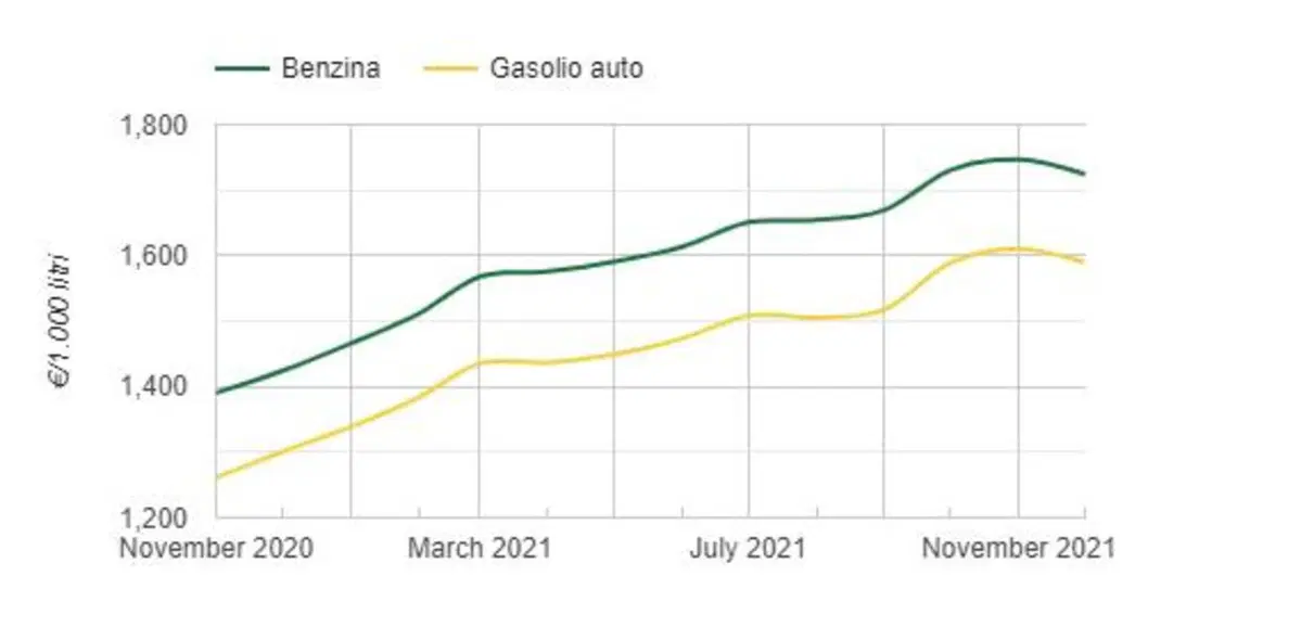 Cosa NON ci è piaciuto del 2021 (4)