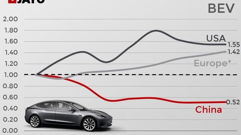 Come cambiano i prezzi delle auto elettriche, Europa Vs Cina [l&rsquo;affare non &egrave; da noi]