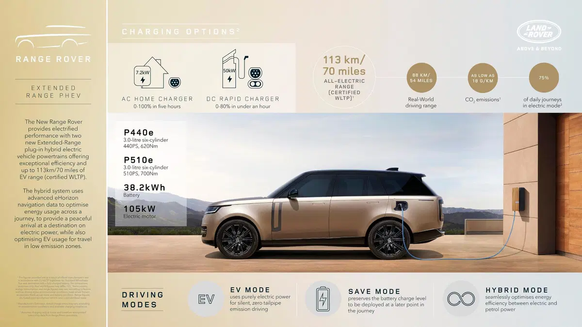 Range Rover, aperti gli ordini  (4)