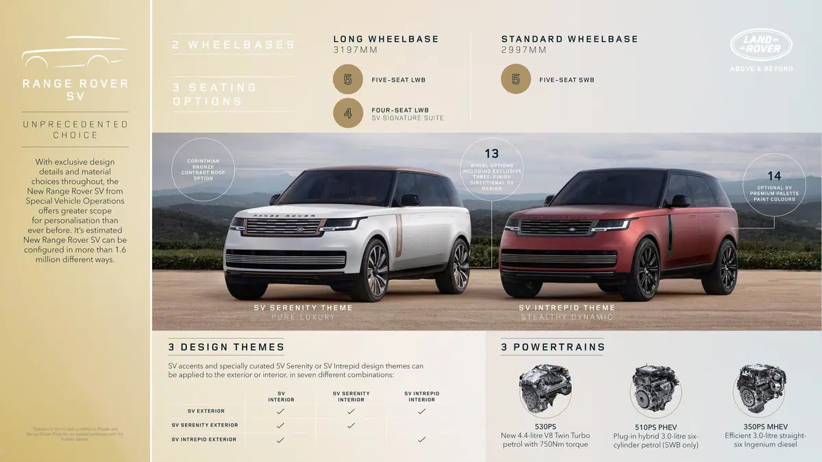 Range Rover, aperti gli ordini  (16)