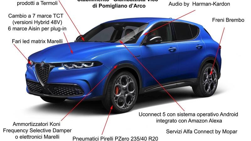 Alfa Romeo Tonale: ecco i partner tecnici