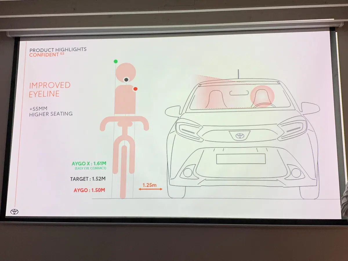 Toyota AYGO X 2022 | Le manca SOLO l'ibrido. La prova su strada (20)