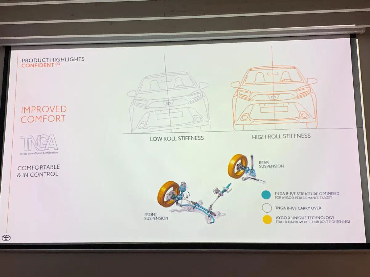 Toyota AYGO X 2022 | Le manca SOLO l'ibrido. La prova su strada (21)