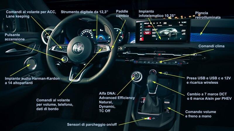 Alfa Romeo Tonale: la mappa degli interni