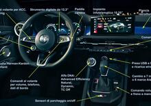 Alfa Romeo Tonale: la mappa degli interni