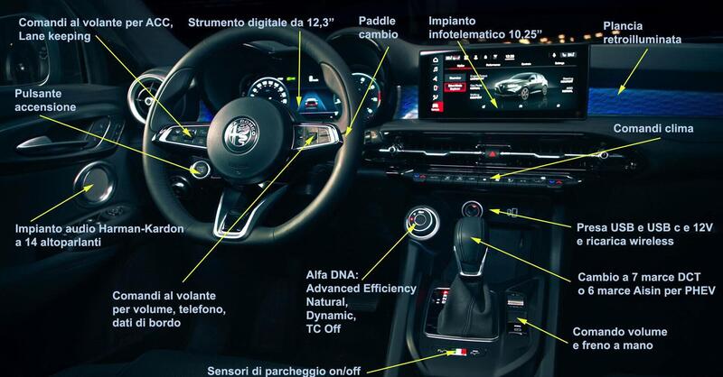 Alfa Romeo Tonale: la mappa degli interni